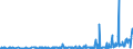 KN 29071910 /Exporte /Einheit = Preise (Euro/Tonne) /Partnerland: Frankreich /Meldeland: Eur27_2020 /29071910:P-tert-butylphenol