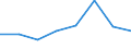 KN 29071910 /Exporte /Einheit = Preise (Euro/Tonne) /Partnerland: Belgien/Luxemburg /Meldeland: Eur27 /29071910:P-tert-butylphenol