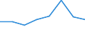 KN 29071910 /Exporte /Einheit = Preise (Euro/Tonne) /Partnerland: Belgien/Luxemburg /Meldeland: Eur27 /29071910:Xylenole und Ihre Salze