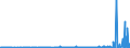KN 29071910 /Exporte /Einheit = Preise (Euro/Tonne) /Partnerland: Niederlande /Meldeland: Eur27_2020 /29071910:P-tert-butylphenol