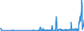 KN 29071910 /Exporte /Einheit = Preise (Euro/Tonne) /Partnerland: Deutschland /Meldeland: Eur27_2020 /29071910:P-tert-butylphenol