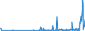 KN 29071910 /Exporte /Einheit = Preise (Euro/Tonne) /Partnerland: Deutschland /Meldeland: Eur27_2020 /29071910:Xylenole und Ihre Salze