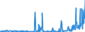 KN 29071910 /Exporte /Einheit = Preise (Euro/Tonne) /Partnerland: Italien /Meldeland: Eur27_2020 /29071910:P-tert-butylphenol