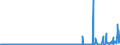KN 29071910 /Exporte /Einheit = Preise (Euro/Tonne) /Partnerland: Ver.koenigreich /Meldeland: Eur27_2020 /29071910:P-tert-butylphenol