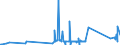 KN 29071910 /Exporte /Einheit = Preise (Euro/Tonne) /Partnerland: Irland /Meldeland: Eur27_2020 /29071910:P-tert-butylphenol