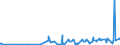KN 29071910 /Exporte /Einheit = Preise (Euro/Tonne) /Partnerland: Daenemark /Meldeland: Eur27_2020 /29071910:P-tert-butylphenol
