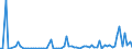 KN 29071910 /Exporte /Einheit = Preise (Euro/Tonne) /Partnerland: Ver.koenigreich(Ohne Nordirland) /Meldeland: Eur27_2020 /29071910:P-tert-butylphenol