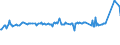 KN 29071910 /Exporte /Einheit = Preise (Euro/Tonne) /Partnerland: Luxemburg /Meldeland: Eur27_2020 /29071910:P-tert-butylphenol