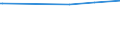 KN 29071910 /Exporte /Einheit = Preise (Euro/Tonne) /Partnerland: Ceuta /Meldeland: Europäische Union /29071910:P-tert-butylphenol