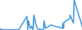 KN 29071910 /Exporte /Einheit = Preise (Euro/Tonne) /Partnerland: Schweden /Meldeland: Eur27_2020 /29071910:P-tert-butylphenol