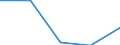 KN 29071910 /Exporte /Einheit = Preise (Euro/Tonne) /Partnerland: Schweiz /Meldeland: Eur27 /29071910:P-tert-butylphenol