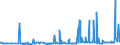 KN 29071910 /Exporte /Einheit = Preise (Euro/Tonne) /Partnerland: Schweiz /Meldeland: Eur27_2020 /29071910:P-tert-butylphenol