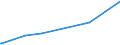 KN 29071910 /Exporte /Einheit = Preise (Euro/Tonne) /Partnerland: Lettland /Meldeland: Europäische Union /29071910:P-tert-butylphenol