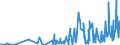 KN 29071910 /Exporte /Einheit = Preise (Euro/Tonne) /Partnerland: Polen /Meldeland: Eur27_2020 /29071910:P-tert-butylphenol