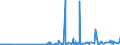 KN 29071910 /Exporte /Einheit = Preise (Euro/Tonne) /Partnerland: Tschechien /Meldeland: Eur27_2020 /29071910:P-tert-butylphenol