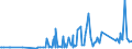 KN 29071910 /Exporte /Einheit = Preise (Euro/Tonne) /Partnerland: Rumaenien /Meldeland: Eur27_2020 /29071910:P-tert-butylphenol