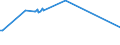 KN 29071910 /Exporte /Einheit = Preise (Euro/Tonne) /Partnerland: Serbien /Meldeland: Eur27_2020 /29071910:P-tert-butylphenol