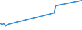 KN 29071910 /Exporte /Einheit = Preise (Euro/Tonne) /Partnerland: Tunesien /Meldeland: Europäische Union /29071910:P-tert-butylphenol