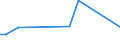 KN 29071910 /Exporte /Einheit = Preise (Euro/Tonne) /Partnerland: Kenia /Meldeland: Eur27 /29071910:P-tert-butylphenol