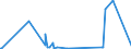 KN 29071910 /Exporte /Einheit = Preise (Euro/Tonne) /Partnerland: Suedafrika /Meldeland: Eur27_2020 /29071910:P-tert-butylphenol