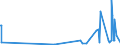 KN 29071910 /Exporte /Einheit = Preise (Euro/Tonne) /Partnerland: Mexiko /Meldeland: Eur27_2020 /29071910:P-tert-butylphenol