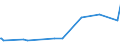 KN 29071910 /Exporte /Einheit = Preise (Euro/Tonne) /Partnerland: Kolumbien /Meldeland: Eur27_2020 /29071910:P-tert-butylphenol