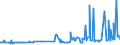 KN 29071910 /Exporte /Einheit = Preise (Euro/Tonne) /Partnerland: Brasilien /Meldeland: Eur27_2020 /29071910:P-tert-butylphenol