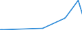 KN 29071910 /Exporte /Einheit = Preise (Euro/Tonne) /Partnerland: Chile /Meldeland: Eur27_2020 /29071910:P-tert-butylphenol