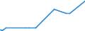 KN 29071910 /Exporte /Einheit = Preise (Euro/Tonne) /Partnerland: Argentinien /Meldeland: Eur27_2020 /29071910:P-tert-butylphenol