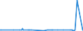 KN 29071910 /Exporte /Einheit = Preise (Euro/Tonne) /Partnerland: Arabische Emirate /Meldeland: Eur27_2020 /29071910:P-tert-butylphenol