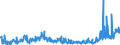 CN 29071990 /Exports /Unit = Prices (Euro/ton) /Partner: Spain /Reporter: Eur27_2020 /29071990:Monophenols (Excl. Phenol `hydroxybenzene` and its Salts, Cresols and Their Salts, Octylphenol, Nonylphenol and Their Isomers and Salts Thereof, Xylenols and Their Salts and Naphthols and Their Salts and P-tert-butylphenol)
