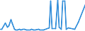 CN 29071990 /Exports /Unit = Prices (Euro/ton) /Partner: United Kingdom(Northern Ireland) /Reporter: Eur27_2020 /29071990:Monophenols (Excl. Phenol `hydroxybenzene` and its Salts, Cresols and Their Salts, Octylphenol, Nonylphenol and Their Isomers and Salts Thereof, Xylenols and Their Salts and Naphthols and Their Salts and P-tert-butylphenol)