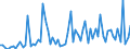 CN 29071990 /Exports /Unit = Prices (Euro/ton) /Partner: United Kingdom(Excluding Northern Ireland) /Reporter: Eur27_2020 /29071990:Monophenols (Excl. Phenol `hydroxybenzene` and its Salts, Cresols and Their Salts, Octylphenol, Nonylphenol and Their Isomers and Salts Thereof, Xylenols and Their Salts and Naphthols and Their Salts and P-tert-butylphenol)