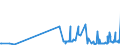 CN 29071990 /Exports /Unit = Prices (Euro/ton) /Partner: Luxembourg /Reporter: Eur27_2020 /29071990:Monophenols (Excl. Phenol `hydroxybenzene` and its Salts, Cresols and Their Salts, Octylphenol, Nonylphenol and Their Isomers and Salts Thereof, Xylenols and Their Salts and Naphthols and Their Salts and P-tert-butylphenol)