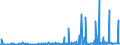 CN 29071990 /Exports /Unit = Prices (Euro/ton) /Partner: Norway /Reporter: Eur27_2020 /29071990:Monophenols (Excl. Phenol `hydroxybenzene` and its Salts, Cresols and Their Salts, Octylphenol, Nonylphenol and Their Isomers and Salts Thereof, Xylenols and Their Salts and Naphthols and Their Salts and P-tert-butylphenol)