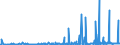 CN 29071990 /Exports /Unit = Prices (Euro/ton) /Partner: Norway /Reporter: Eur27_2020 /29071990:Monophenols (Excl. Phenol `hydroxybenzene` and its Salts, Cresols and Their Salts, Octylphenol, Nonylphenol and Their Isomers and Salts Thereof, Xylenols and Their Salts and Naphthols and Their Salts)