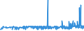 CN 29071990 /Exports /Unit = Prices (Euro/ton) /Partner: Latvia /Reporter: Eur27_2020 /29071990:Monophenols (Excl. Phenol `hydroxybenzene` and its Salts, Cresols and Their Salts, Octylphenol, Nonylphenol and Their Isomers and Salts Thereof, Xylenols and Their Salts and Naphthols and Their Salts and P-tert-butylphenol)
