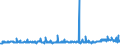 CN 29071990 /Exports /Unit = Prices (Euro/ton) /Partner: Czech Rep. /Reporter: Eur27_2020 /29071990:Monophenols (Excl. Phenol `hydroxybenzene` and its Salts, Cresols and Their Salts, Octylphenol, Nonylphenol and Their Isomers and Salts Thereof, Xylenols and Their Salts and Naphthols and Their Salts and P-tert-butylphenol)
