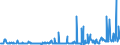 CN 29071990 /Exports /Unit = Prices (Euro/ton) /Partner: Slovakia /Reporter: Eur27_2020 /29071990:Monophenols (Excl. Phenol `hydroxybenzene` and its Salts, Cresols and Their Salts, Octylphenol, Nonylphenol and Their Isomers and Salts Thereof, Xylenols and Their Salts and Naphthols and Their Salts and P-tert-butylphenol)