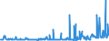 CN 29071990 /Exports /Unit = Prices (Euro/ton) /Partner: Slovakia /Reporter: Eur27_2020 /29071990:Monophenols (Excl. Phenol `hydroxybenzene` and its Salts, Cresols and Their Salts, Octylphenol, Nonylphenol and Their Isomers and Salts Thereof, Xylenols and Their Salts and Naphthols and Their Salts)