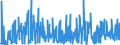 CN 29071990 /Exports /Unit = Prices (Euro/ton) /Partner: Hungary /Reporter: Eur27_2020 /29071990:Monophenols (Excl. Phenol `hydroxybenzene` and its Salts, Cresols and Their Salts, Octylphenol, Nonylphenol and Their Isomers and Salts Thereof, Xylenols and Their Salts and Naphthols and Their Salts)