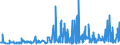 CN 29071990 /Exports /Unit = Prices (Euro/ton) /Partner: Romania /Reporter: Eur27_2020 /29071990:Monophenols (Excl. Phenol `hydroxybenzene` and its Salts, Cresols and Their Salts, Octylphenol, Nonylphenol and Their Isomers and Salts Thereof, Xylenols and Their Salts and Naphthols and Their Salts)