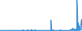 CN 29071990 /Exports /Unit = Prices (Euro/ton) /Partner: Ukraine /Reporter: Eur27_2020 /29071990:Monophenols (Excl. Phenol `hydroxybenzene` and its Salts, Cresols and Their Salts, Octylphenol, Nonylphenol and Their Isomers and Salts Thereof, Xylenols and Their Salts and Naphthols and Their Salts and P-tert-butylphenol)
