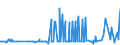 CN 29071990 /Exports /Unit = Prices (Euro/ton) /Partner: For.jrep.mac /Reporter: Eur27_2020 /29071990:Monophenols (Excl. Phenol `hydroxybenzene` and its Salts, Cresols and Their Salts, Octylphenol, Nonylphenol and Their Isomers and Salts Thereof, Xylenols and Their Salts and Naphthols and Their Salts)