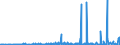 CN 29071990 /Exports /Unit = Prices (Euro/ton) /Partner: Serbia /Reporter: Eur27_2020 /29071990:Monophenols (Excl. Phenol `hydroxybenzene` and its Salts, Cresols and Their Salts, Octylphenol, Nonylphenol and Their Isomers and Salts Thereof, Xylenols and Their Salts and Naphthols and Their Salts)