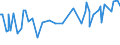 CN 29071990 /Exports /Unit = Prices (Euro/ton) /Partner: Ghana /Reporter: Eur27_2020 /29071990:Monophenols (Excl. Phenol `hydroxybenzene` and its Salts, Cresols and Their Salts, Octylphenol, Nonylphenol and Their Isomers and Salts Thereof, Xylenols and Their Salts and Naphthols and Their Salts)