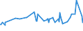 CN 29071990 /Exports /Unit = Prices (Euro/ton) /Partner: Togo /Reporter: Eur27_2020 /29071990:Monophenols (Excl. Phenol `hydroxybenzene` and its Salts, Cresols and Their Salts, Octylphenol, Nonylphenol and Their Isomers and Salts Thereof, Xylenols and Their Salts and Naphthols and Their Salts and P-tert-butylphenol)
