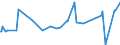 CN 29071990 /Exports /Unit = Prices (Euro/ton) /Partner: Cameroon /Reporter: Eur27_2020 /29071990:Monophenols (Excl. Phenol `hydroxybenzene` and its Salts, Cresols and Their Salts, Octylphenol, Nonylphenol and Their Isomers and Salts Thereof, Xylenols and Their Salts and Naphthols and Their Salts)