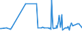 CN 29071990 /Exports /Unit = Prices (Euro/ton) /Partner: Congo (Dem. Rep.) /Reporter: Eur27_2020 /29071990:Monophenols (Excl. Phenol `hydroxybenzene` and its Salts, Cresols and Their Salts, Octylphenol, Nonylphenol and Their Isomers and Salts Thereof, Xylenols and Their Salts and Naphthols and Their Salts and P-tert-butylphenol)