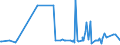 CN 29071990 /Exports /Unit = Prices (Euro/ton) /Partner: Congo (Dem. Rep.) /Reporter: Eur27_2020 /29071990:Monophenols (Excl. Phenol `hydroxybenzene` and its Salts, Cresols and Their Salts, Octylphenol, Nonylphenol and Their Isomers and Salts Thereof, Xylenols and Their Salts and Naphthols and Their Salts)